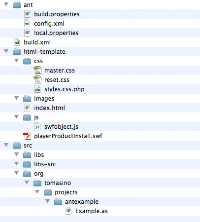 Ant Folder Structure
