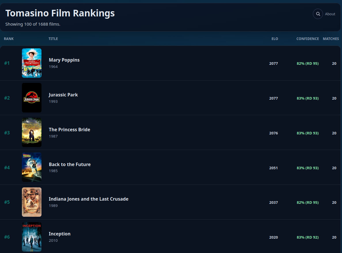 My Film Ratings